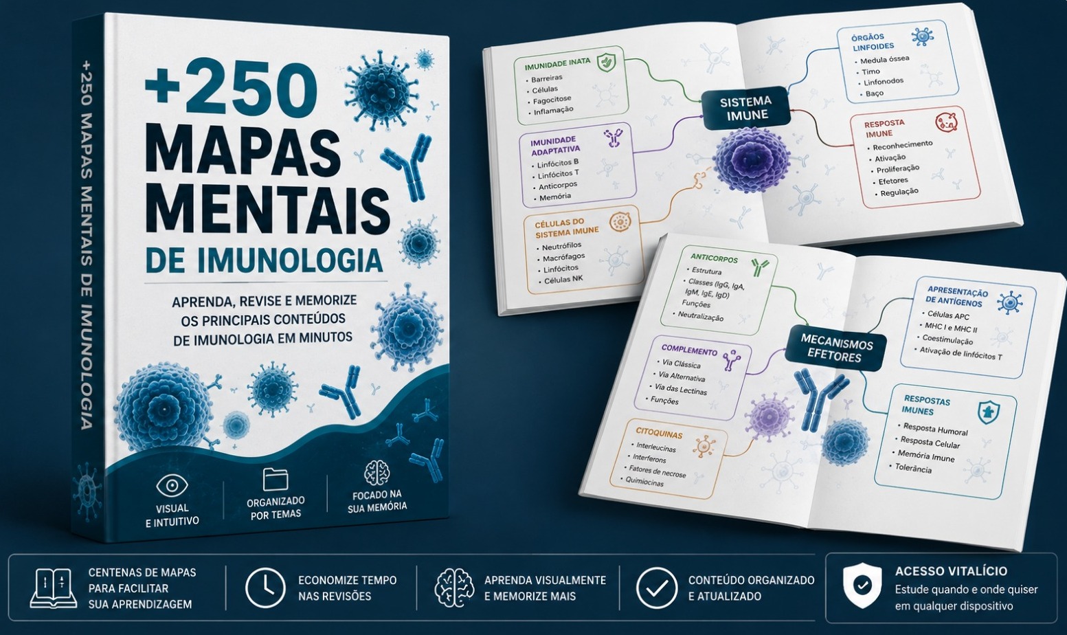 Kit completo MapaImuno